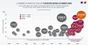 Lire la suite à propos de l’article Dangers climatiques: La France face à ses responsabilités